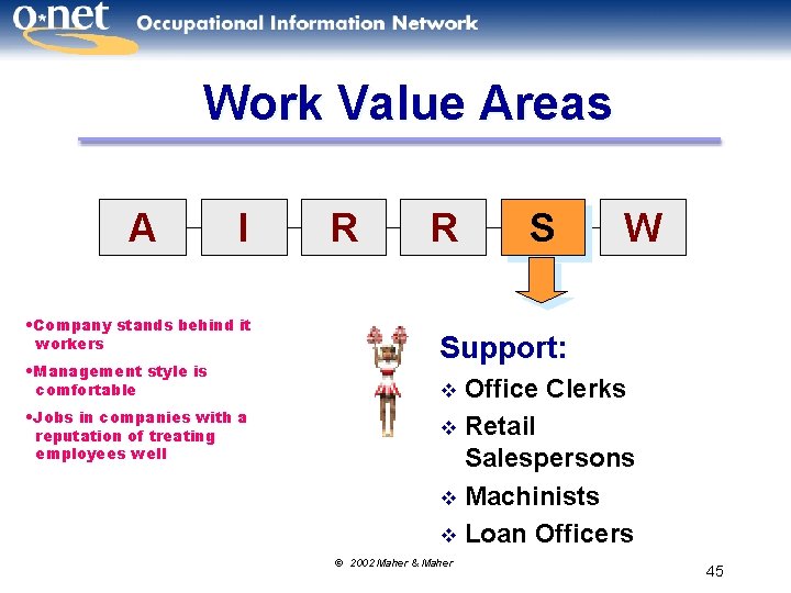 Work Value Areas A I • Company stands behind it workers • Management style