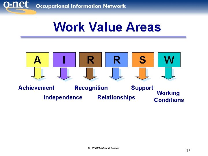 Work Value Areas A I Achievement R R Recognition Independence S Support Relationships ©