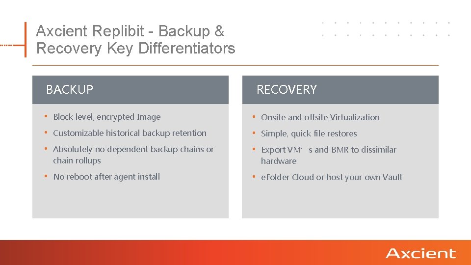 Axcient Replibit - Backup & Recovery Key Differentiators BACKUP RECOVERY • Block level, encrypted