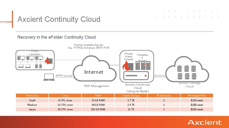 Axcient Continuity Cloud Recovery in the e. Folder Continuity Cloud Client Location Publicly Available