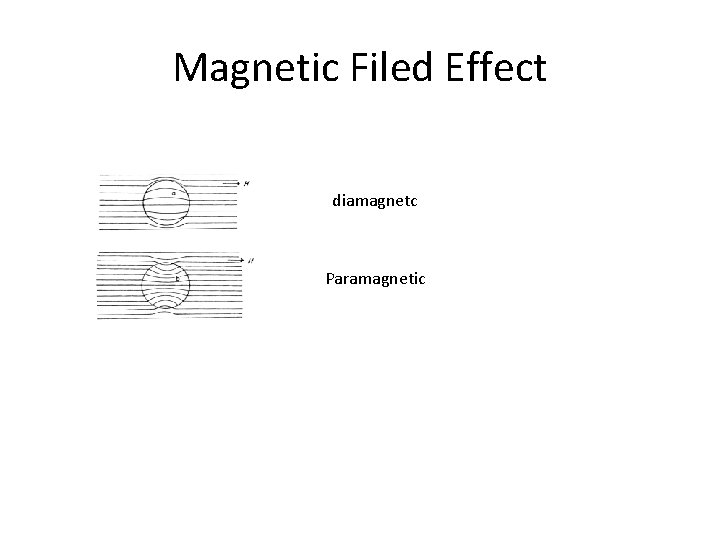 Magnetic Filed Effect diamagnetc Paramagnetic 