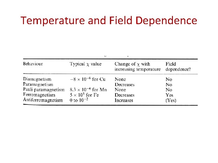 Temperature and Field Dependence 