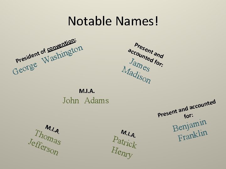 Notable Names! of t n ide s e r P n: o i t