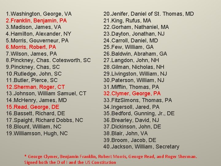 1. Washington, George, VA 2. Franklin, Benjamin, PA 3. Madison, James, VA 4. Hamilton,