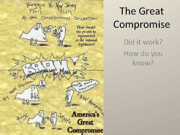 The Great Compromise Did it work? How do you know? 