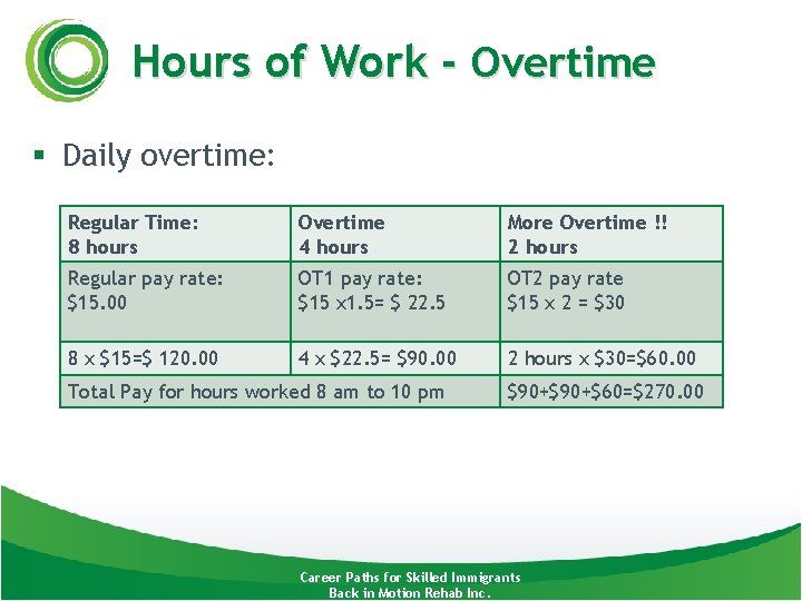 Hours of Work - Overtime § Daily overtime: Regular Time: 8 hours Overtime 4