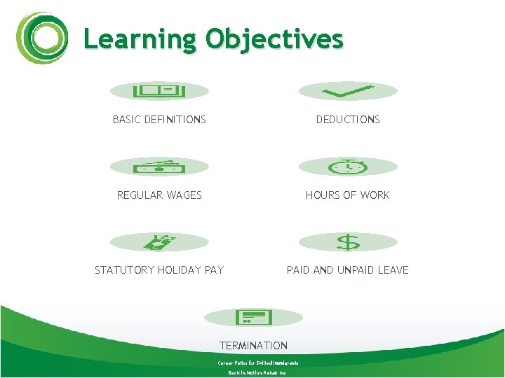 Learning Objectives BASIC DEFINITIONS DEDUCTIONS REGULAR WAGES HOURS OF WORK STATUTORY HOLIDAY PAID AND