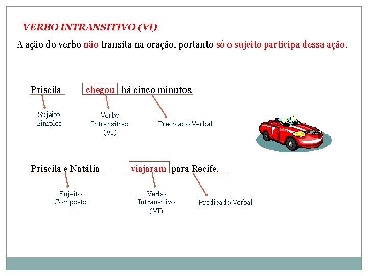 VERBO INTRANSITIVO (VI) A ação do verbo não transita na oração, portanto só o