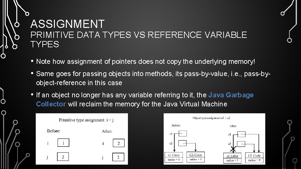 ASSIGNMENT PRIMITIVE DATA TYPES VS REFERENCE VARIABLE TYPES • Note how assignment of pointers