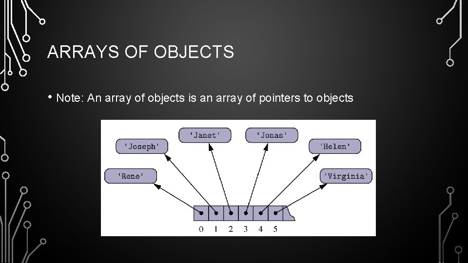 ARRAYS OF OBJECTS • Note: An array of objects is an array of pointers