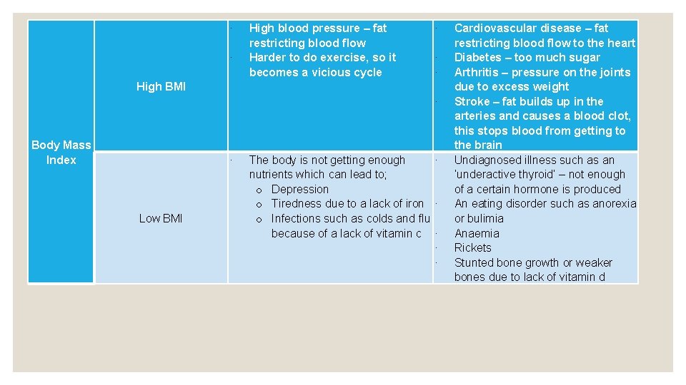 ∙ ∙ High blood pressure – fat restricting blood flow Harder to do exercise,