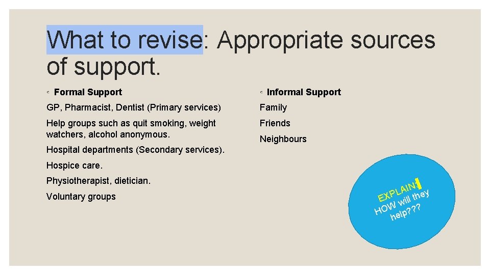 What to revise: Appropriate sources of support. ◦ Formal Support ◦ Informal Support GP,