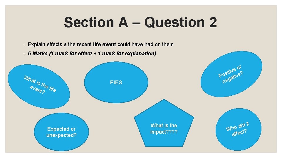 Section A – Question 2 ◦ Explain effects a the recent life event could