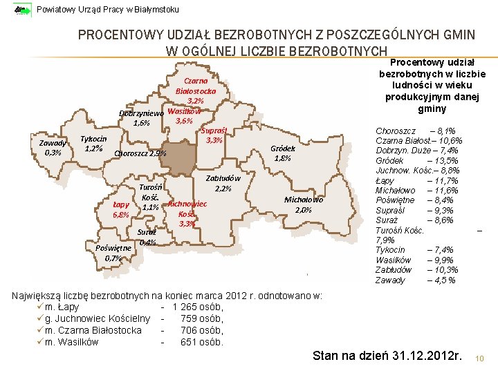 Powiatowy Urząd Pracy w Białymstoku PROCENTOWY UDZIAŁ BEZROBOTNYCH Z POSZCZEGÓLNYCH GMIN W OGÓLNEJ LICZBIE