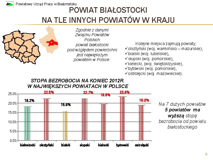 Powiatowy Urząd Pracy w Białymstoku POWIAT BIAŁOSTOCKI NA TLE INNYCH POWIATÓW W KRAJU Zgodnie