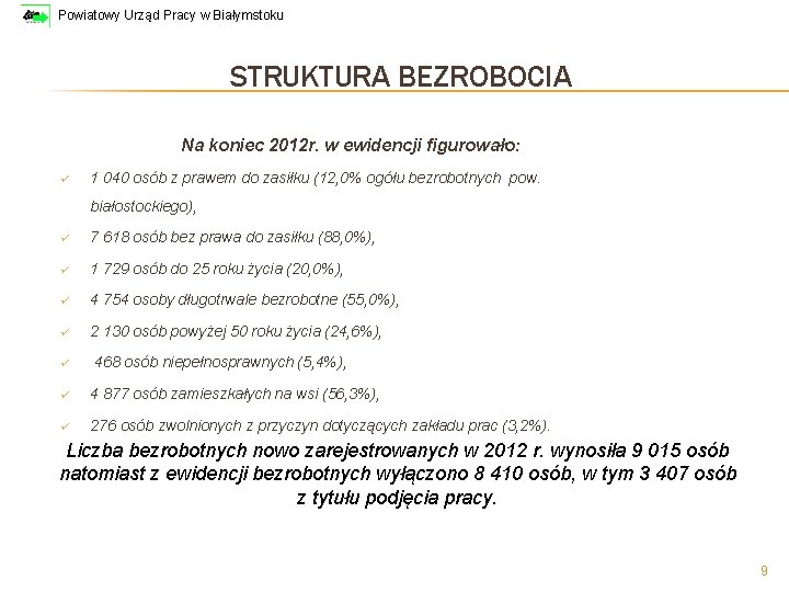 Powiatowy Urząd Pracy w Białymstoku STRUKTURA BEZROBOCIA Na koniec 2012 r. w ewidencji figurowało: