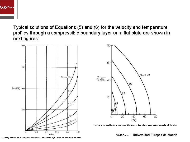 Typical solutions of Equations (5) and (6) for the velocity and temperature profiles through