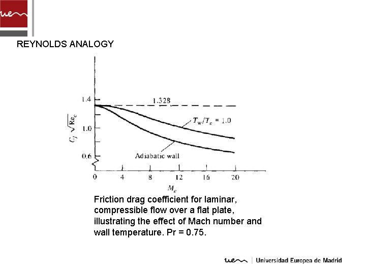 REYNOLDS ANALOGY Friction drag coefficient for laminar, compressible flow over a flat plate, illustrating