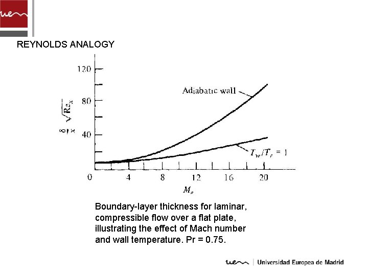 REYNOLDS ANALOGY Boundary-layer thickness for laminar, compressible flow over a flat plate, illustrating the