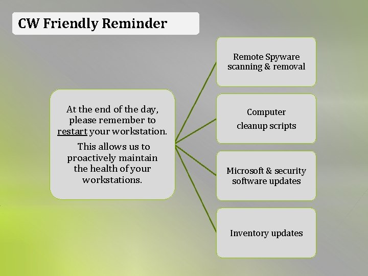 CW Friendly Reminder Remote Spyware scanning & removal At the end of the day,