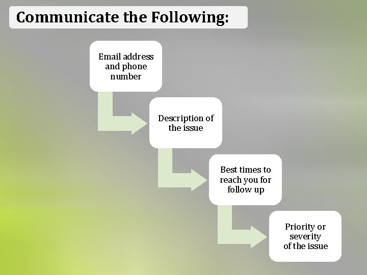 Communicate the Following: Email address and phone number Description of the issue Best times