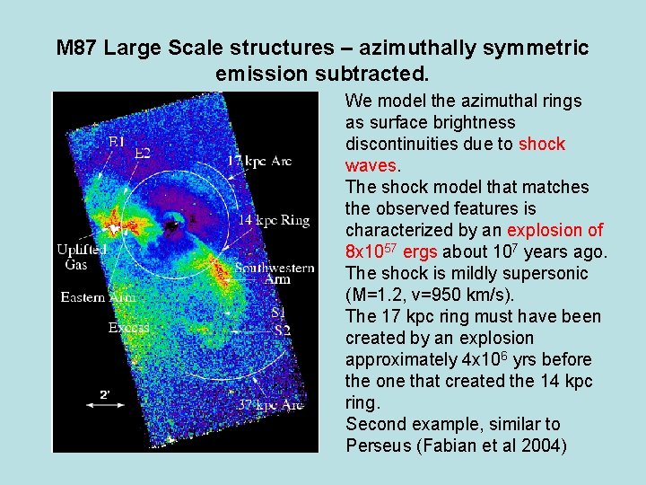 M 87 Large Scale structures – azimuthally symmetric emission subtracted. We model the azimuthal