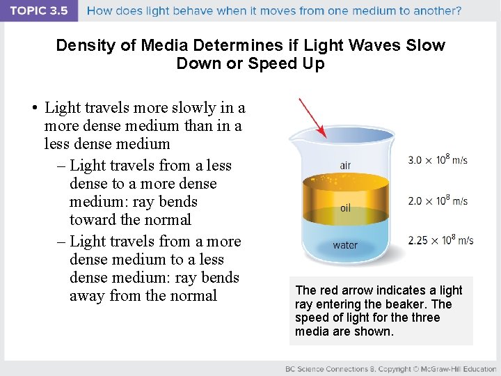 Density of Media Determines if Light Waves Slow Down or Speed Up • Light