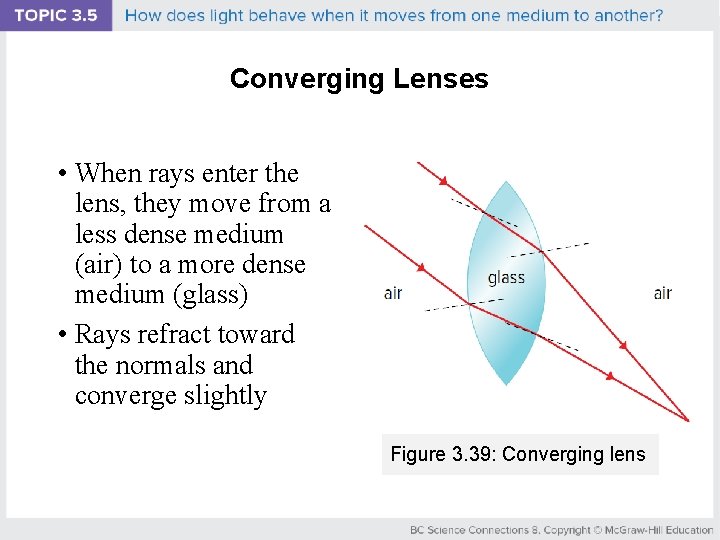 Converging Lenses • When rays enter the lens, they move from a less dense