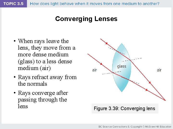 Converging Lenses • When rays leave the lens, they move from a more dense