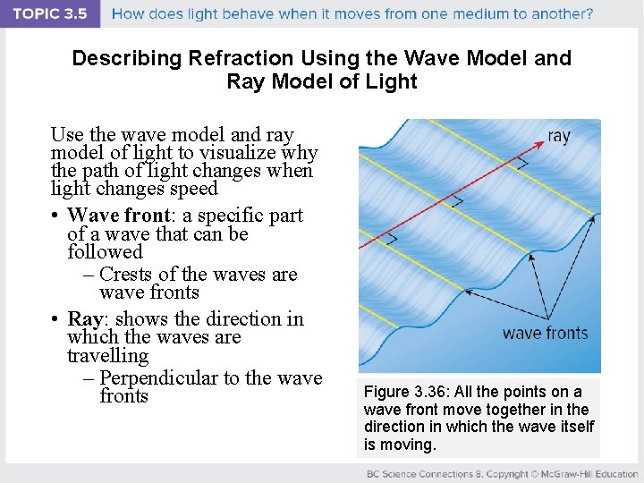 Describing Refraction Using the Wave Model and Ray Model of Light Use the wave