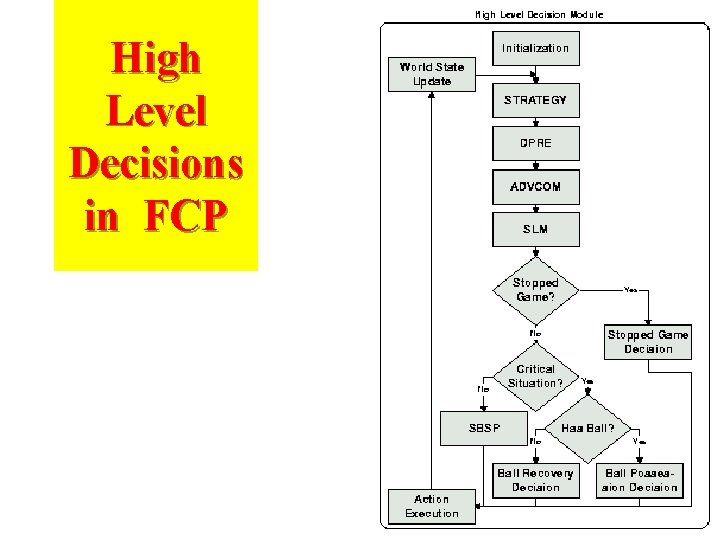 High Level Decisions in FCP 
