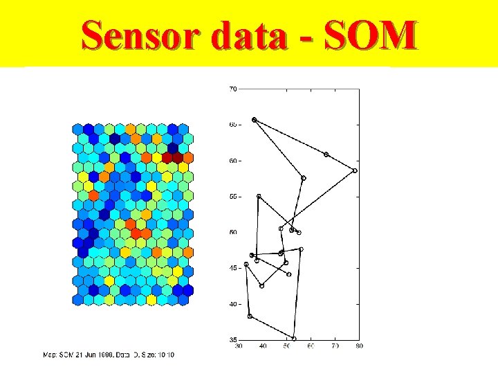 Sensor data - SOM 