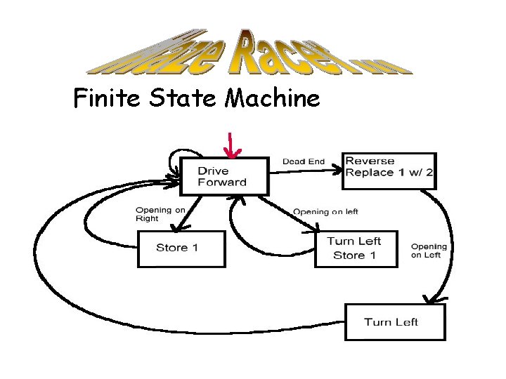 Finite State Machine 