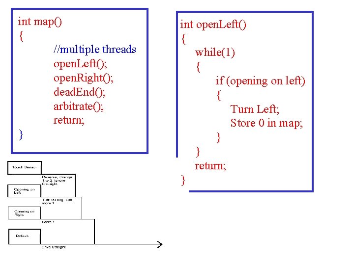 int map() { //multiple threads open. Left(); open. Right(); dead. End(); arbitrate(); return; }