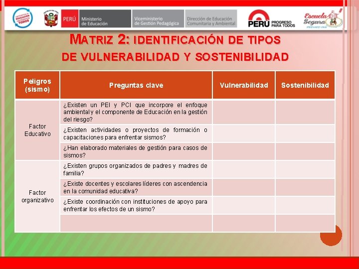 MATRIZ 2: IDENTIFICACIÓN DE TIPOS DE VULNERABILIDAD Y SOSTENIBILIDAD Peligros (sismo) Preguntas clave ¿Existen