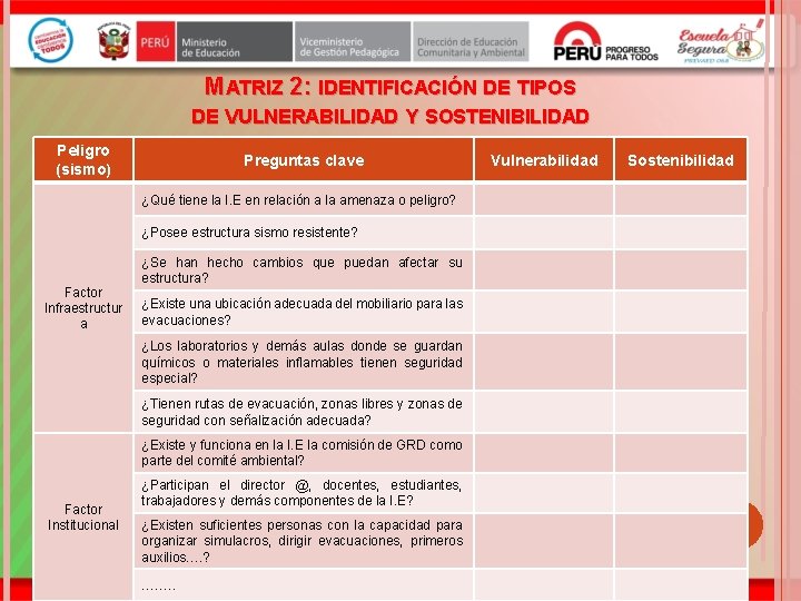 MATRIZ 2: IDENTIFICACIÓN DE TIPOS DE VULNERABILIDAD Y SOSTENIBILIDAD Peligro (sismo) Preguntas clave ¿Qué