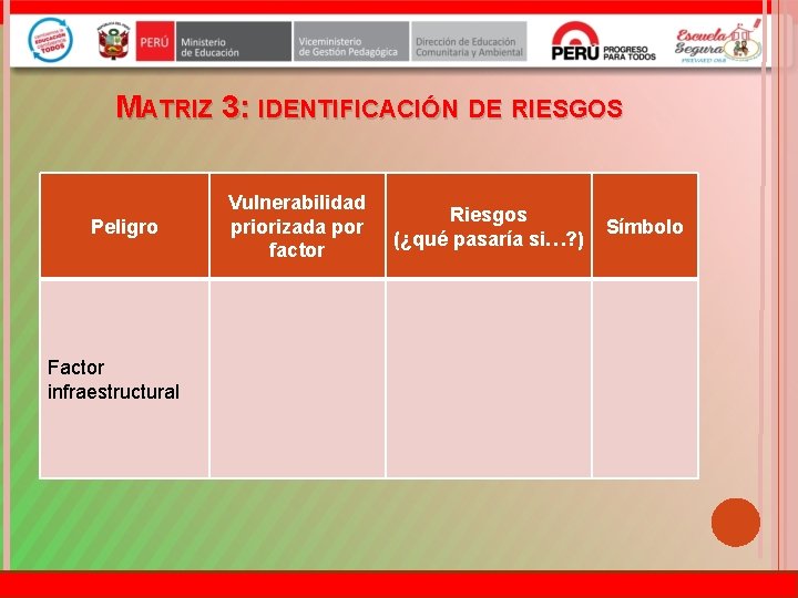 MATRIZ 3: IDENTIFICACIÓN DE RIESGOS Peligro Factor infraestructural Vulnerabilidad priorizada por factor Riesgos (¿qué