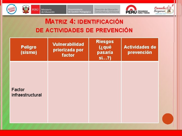 MATRIZ 4: IDENTIFICACIÓN DE ACTIVIDADES DE PREVENCIÓN Peligro (sismo) Factor infraestructural Vulnerabilidad priorizada por