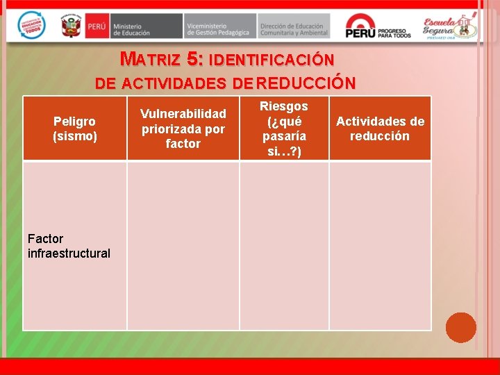 MATRIZ 5: IDENTIFICACIÓN DE ACTIVIDADES DE REDUCCIÓN Peligro (sismo) Factor infraestructural Vulnerabilidad priorizada por
