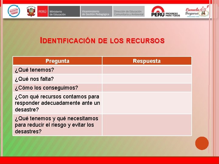 IDENTIFICACIÓN DE LOS RECURSOS Pregunta ¿Qué tenemos? ¿Qué nos falta? ¿Cómo los conseguimos? ¿Con
