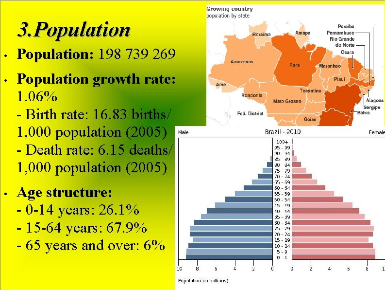 3. Population • • • Population: 198 739 269 Population growth rate: 1. 06%