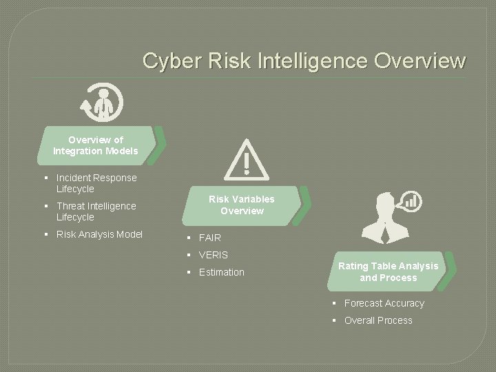 Cyber Risk Intelligence Overview of Integration Models § Incident Response Lifecycle § Threat Intelligence