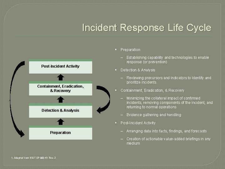 Incident Response Life Cycle § Preparation – Establishing capability and technologies to enable response