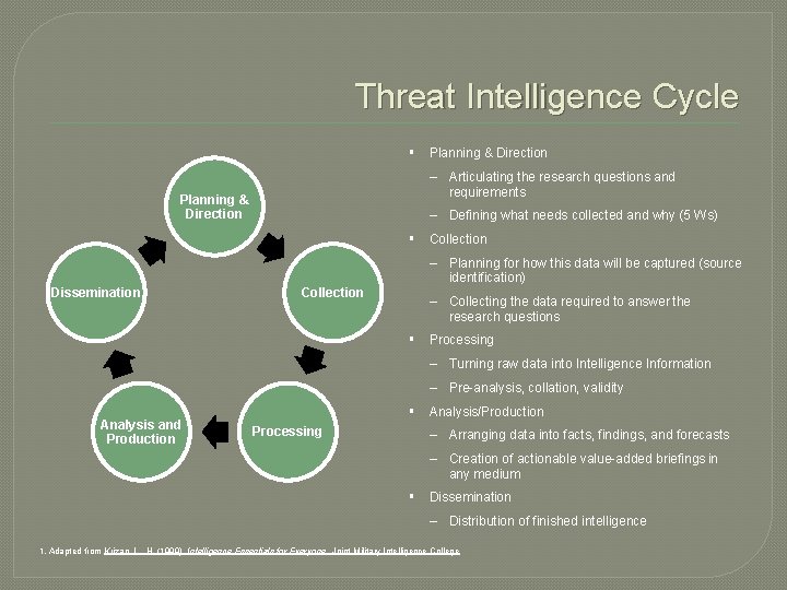 Threat Intelligence Cycle § Planning & Direction – Articulating the research questions and requirements
