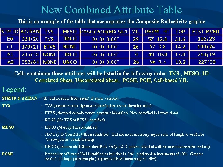 New Combined Attribute Table This is an example of the table that accompanies the