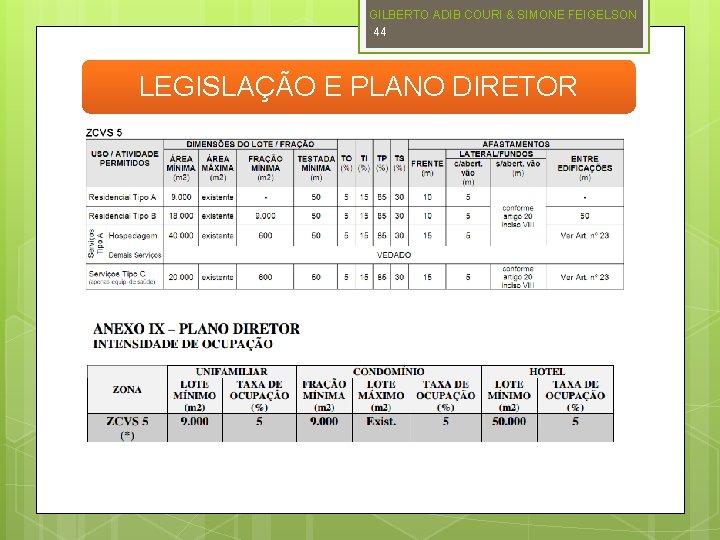 GILBERTO ADIB COURI & SIMONE FEIGELSON 44 LEGISLAÇÃO E PLANO DIRETOR 