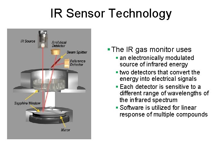 IR Sensor Technology § The IR gas monitor uses § an electronically modulated source