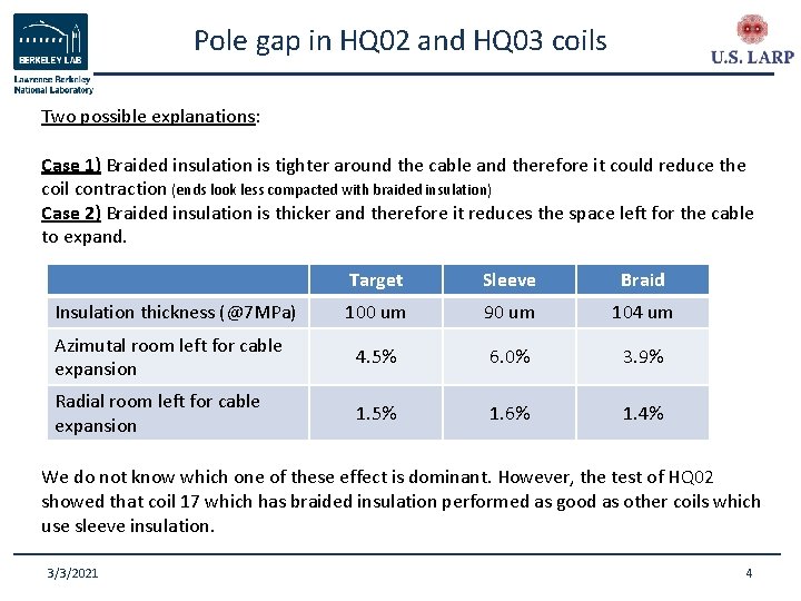 Pole gap in HQ 02 and HQ 03 coils Two possible explanations: Case 1)