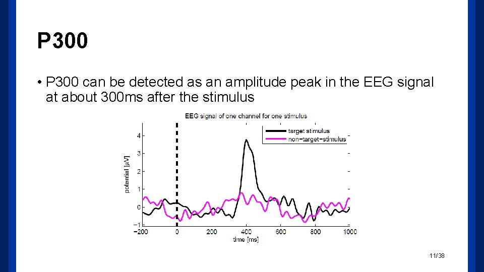 P 300 • P 300 can be detected as an amplitude peak in the