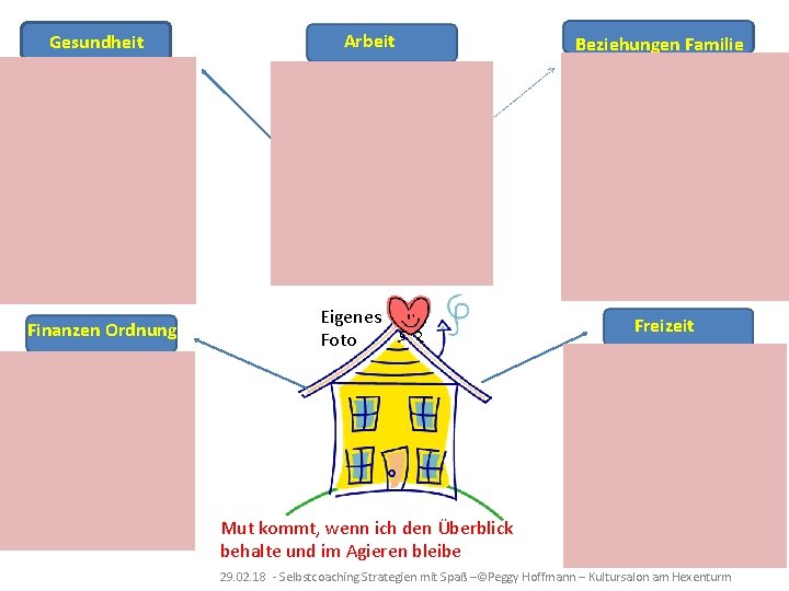 Gesundheit Finanzen Ordnung Arbeit Eigenes Foto Beziehungen Familie Freizeit Mut kommt, wenn ich den